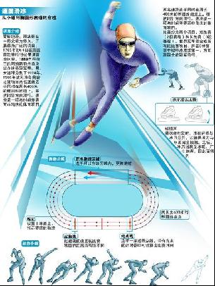 识到