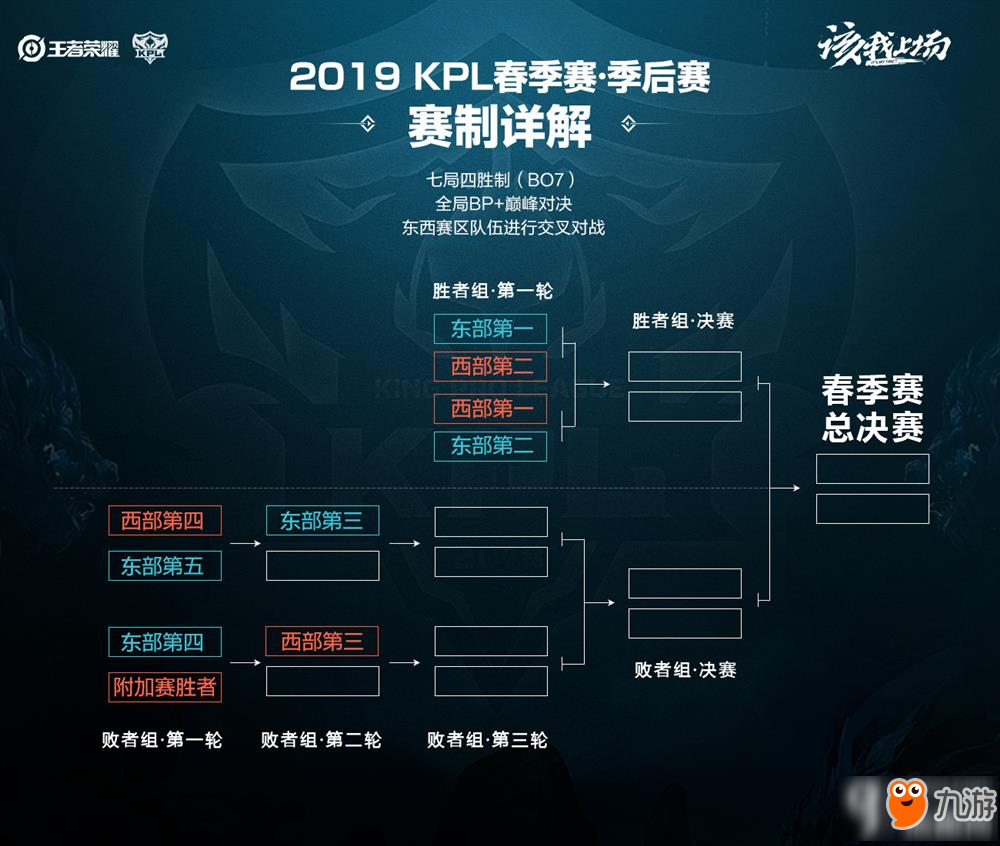 缺乏系统性 缺乏系统性