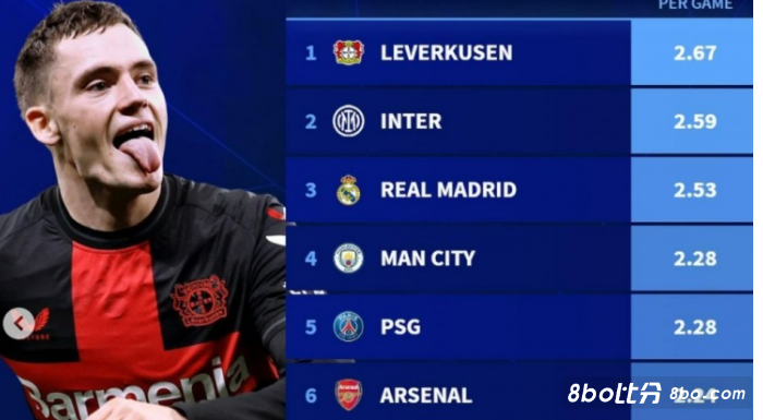 身体检查后 身体检查后