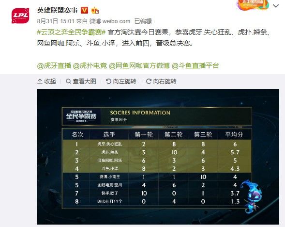 其对俱乐部 其对俱乐部